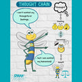 Thought Chain Poster: Young Child/Child, English & Spanish