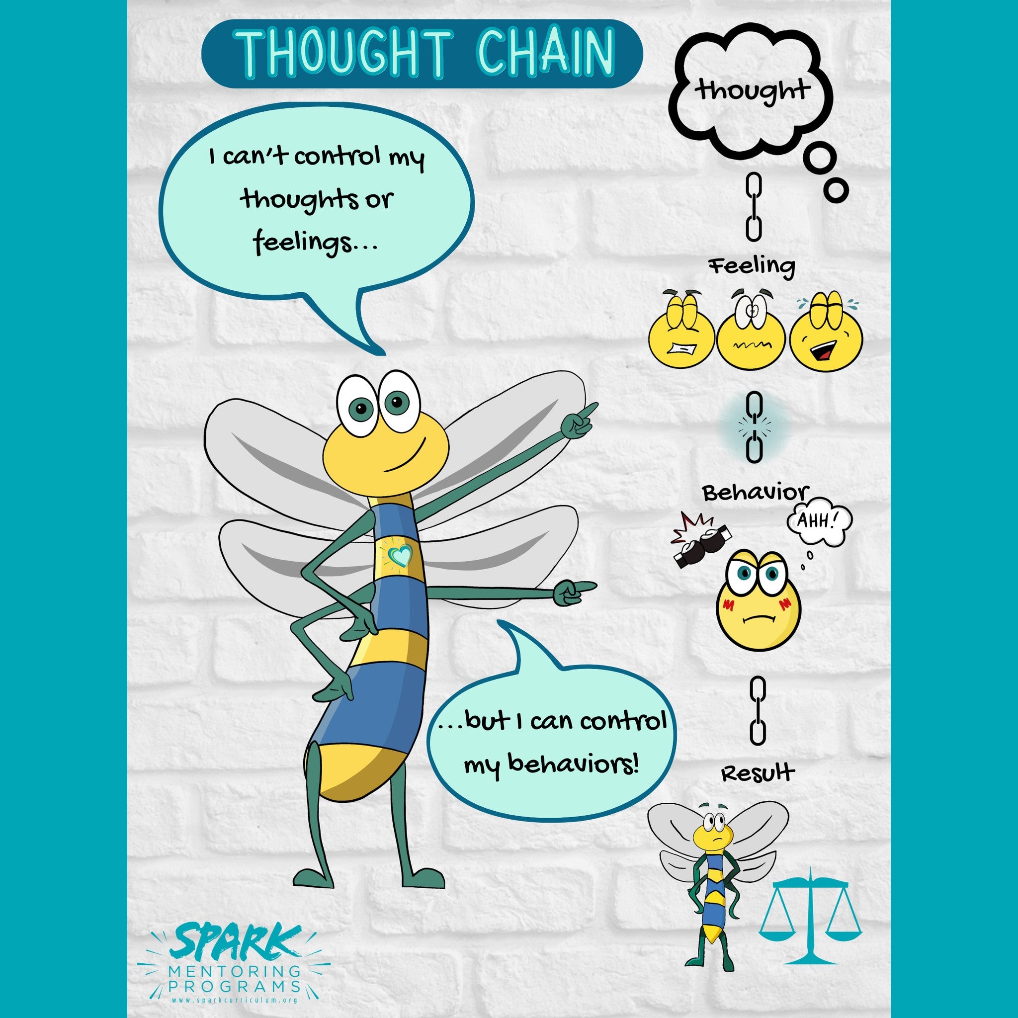 Thought Chain Poster: Young Child/Child, English & Spanish