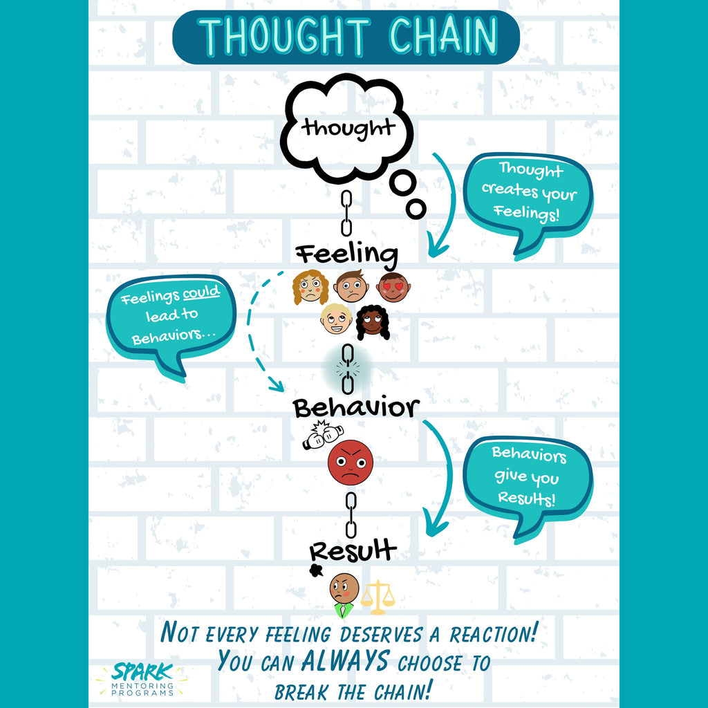 SPARK Mentoring Poster Set: Teen (High School), English & Spanish