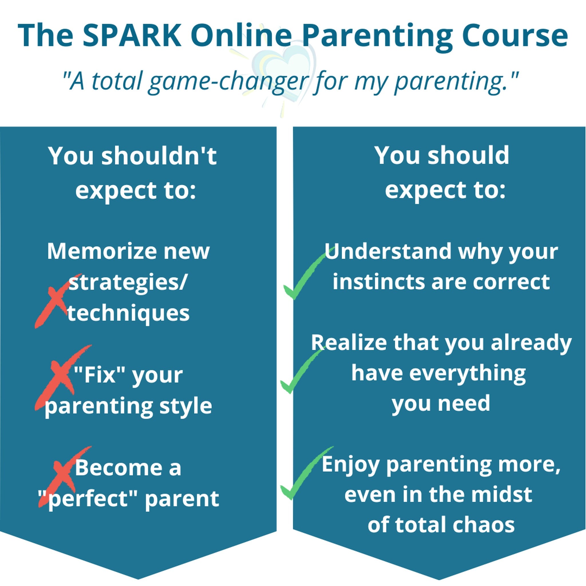 SPARK Parenting Course